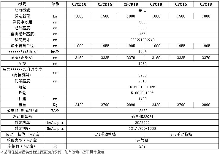 H系列1-1.8噸內(nèi)燃平衡重叉車c
