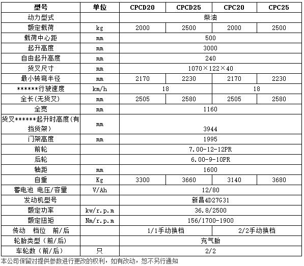 H系列2-2.5噸內(nèi)燃平衡重叉車(chē)c
