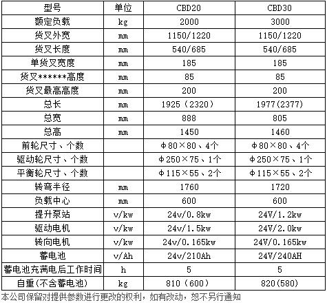 2-3噸全電動(dòng)托盤搬運(yùn)車 電子轉(zhuǎn)向c