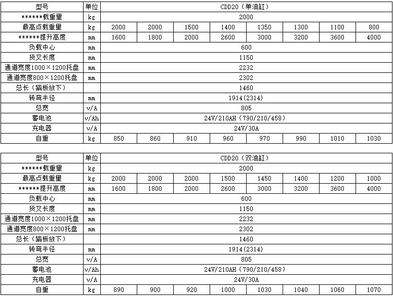 2標(biāo)準(zhǔn)型全電動托盤堆垛車c