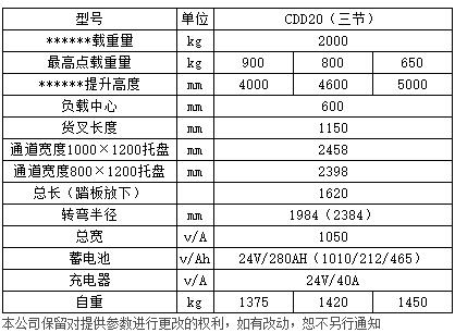 2標(biāo)準(zhǔn)型全電動托盤堆垛車c2