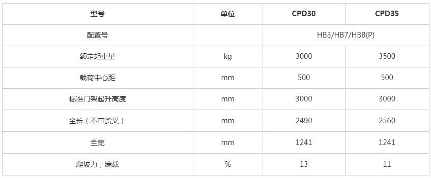 H3系列3-3.5噸蓄電池平衡重式叉車(chē)x