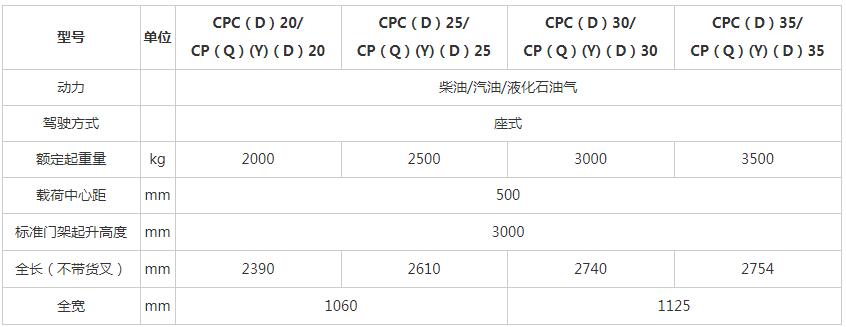 K2系列 2-3.5噸內燃平衡重式叉車x