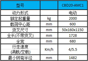 2噸迷你型電動搬運車-性能參數圖